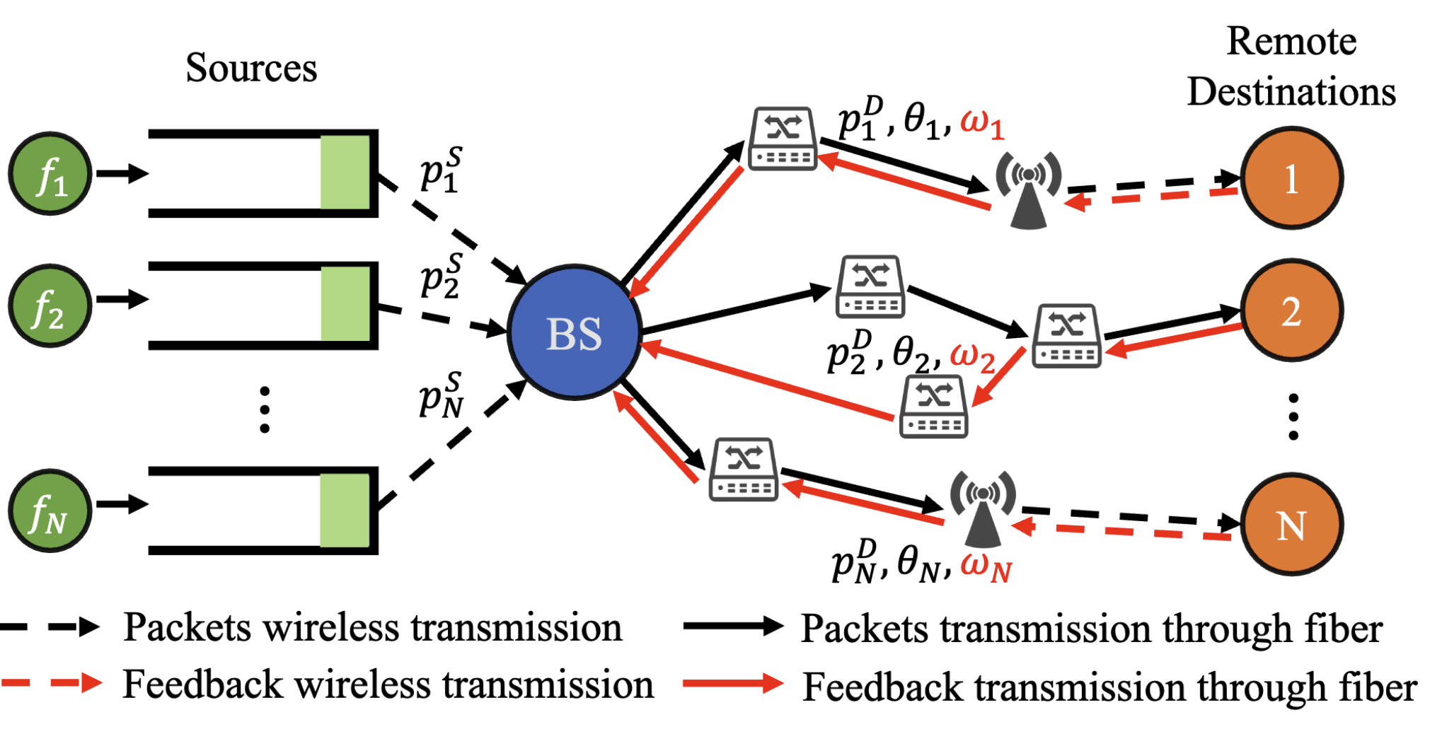 Figure_INFOCOM 2025