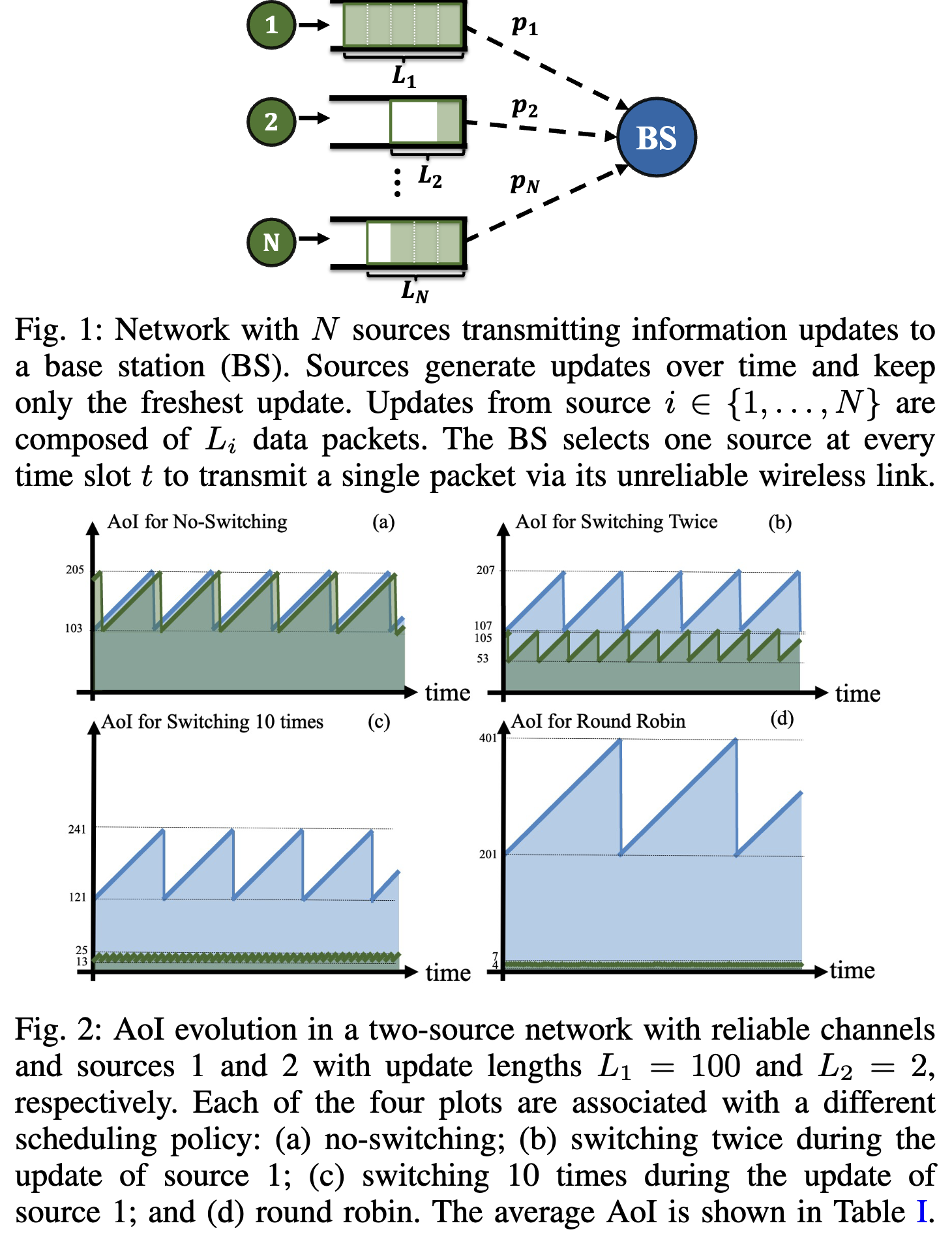 WiOPT Figure 1