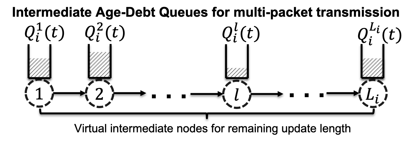 WiOPT Figure 2